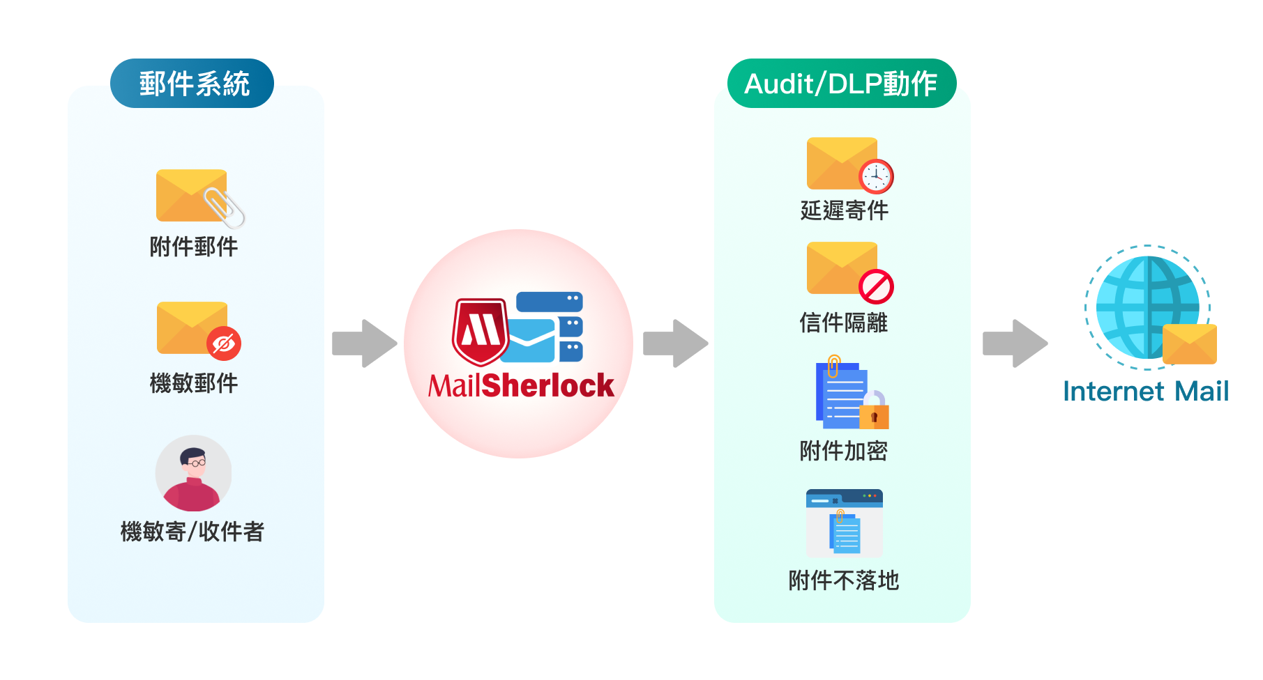 桓基科技_DLP產品功能示意圖